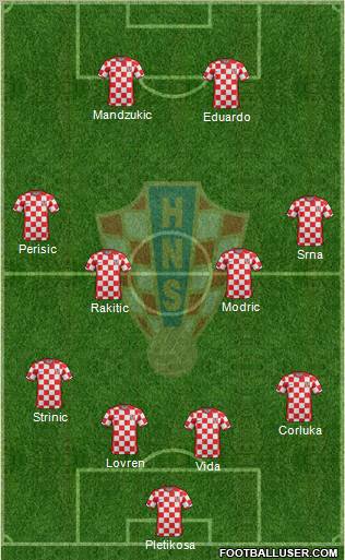 Croatia Formation 2011