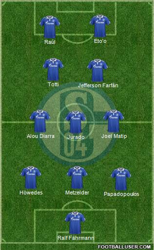 FC Schalke 04 Formation 2011
