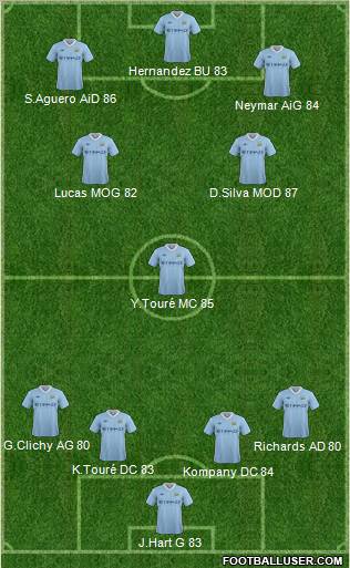 Manchester City Formation 2011