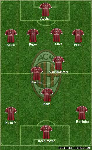A.C. Milan Formation 2011