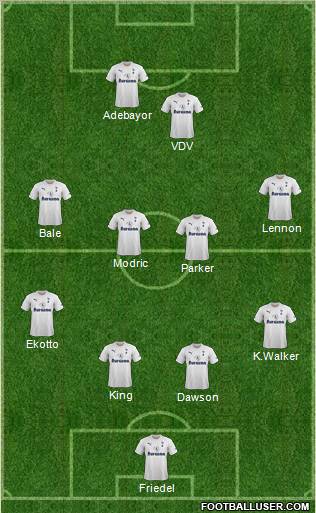 Tottenham Hotspur Formation 2011