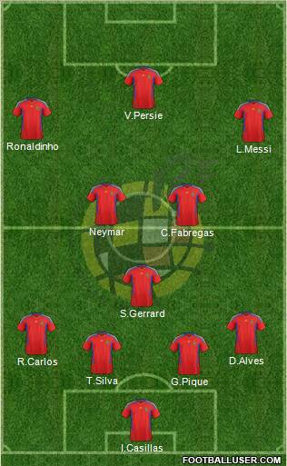 Spain Formation 2011
