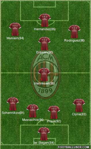 A.C. Milan Formation 2011