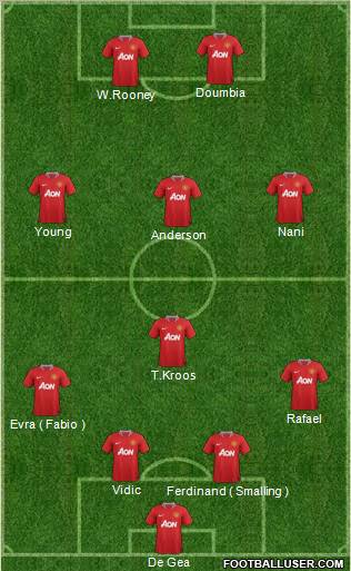 Manchester United Formation 2011