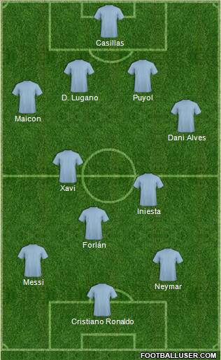 Dream Team Formation 2011