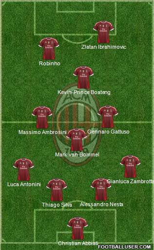 A.C. Milan Formation 2011