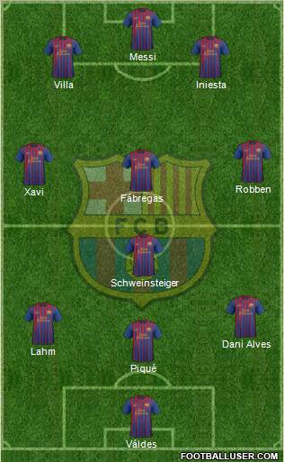 F.C. Barcelona Formation 2011