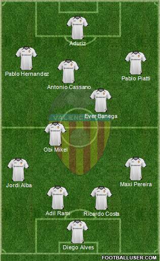 Valencia C.F., S.A.D. Formation 2011