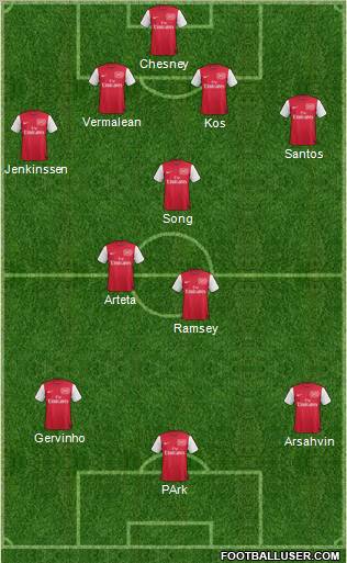 Arsenal Formation 2011
