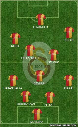 Galatasaray SK Formation 2011