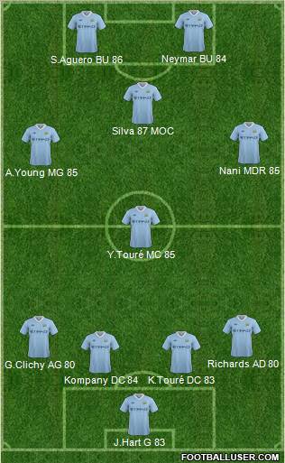 Manchester City Formation 2011