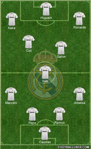 Real Madrid C.F. Formation 2011