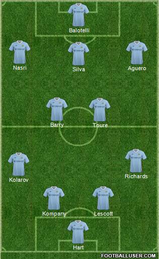 Manchester City Formation 2011