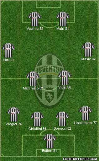 Juventus Formation 2011
