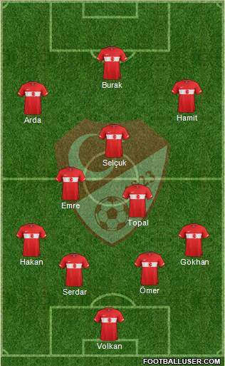 Turkey Formation 2011