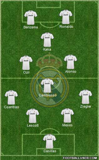 R. Madrid Castilla Formation 2011