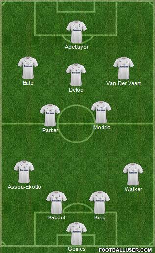 Tottenham Hotspur Formation 2011