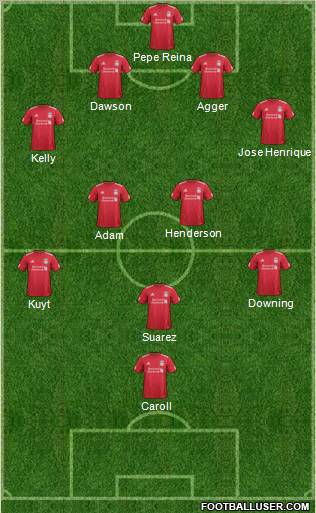 Liverpool Formation 2011