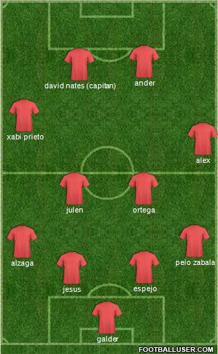 Champions League Team Formation 2011