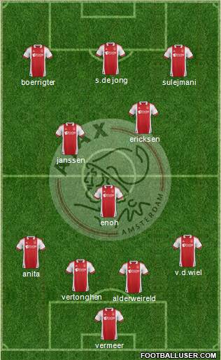 AFC Ajax Formation 2011