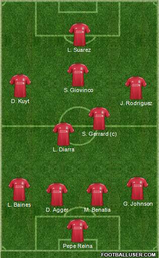 Liverpool Formation 2011