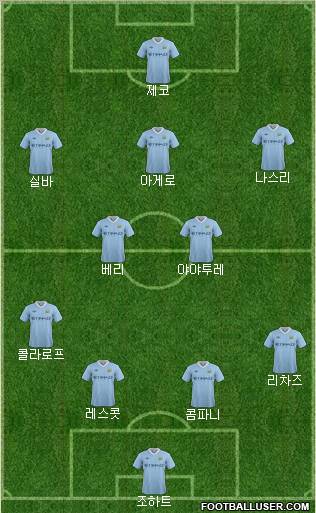 Manchester City Formation 2011