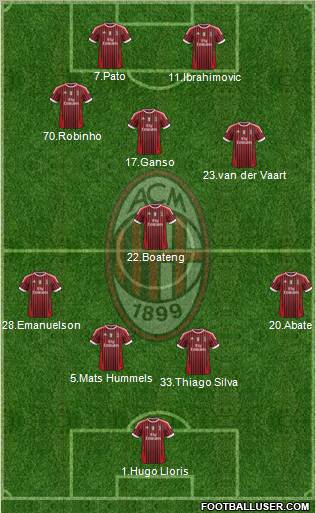 A.C. Milan Formation 2011
