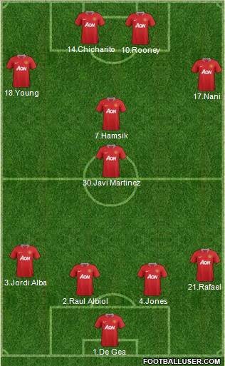 Manchester United Formation 2011