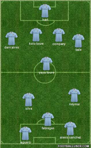 Manchester City Formation 2011