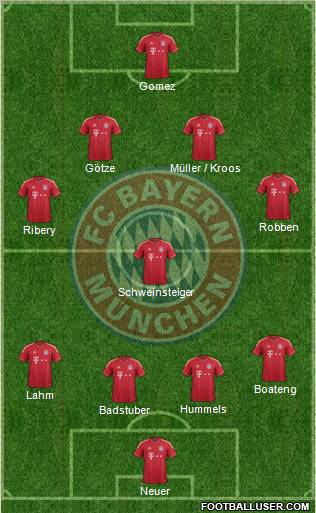 FC Bayern München Formation 2011