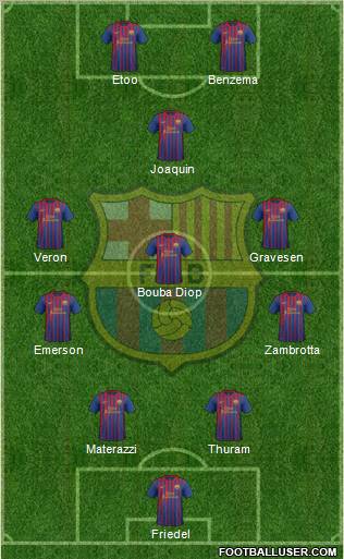 F.C. Barcelona Formation 2011