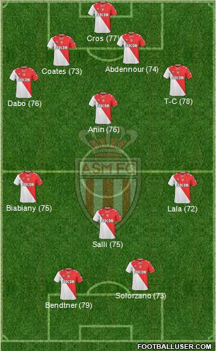 AS Monaco FC Formation 2011