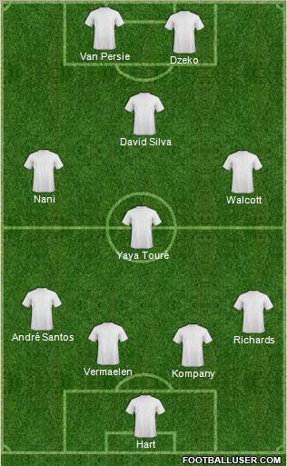 Fifa Team Formation 2011