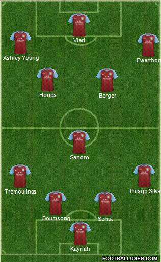 Aston Villa Formation 2011