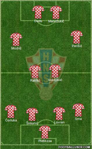 Croatia Formation 2011