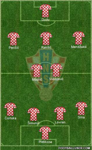 Croatia Formation 2011