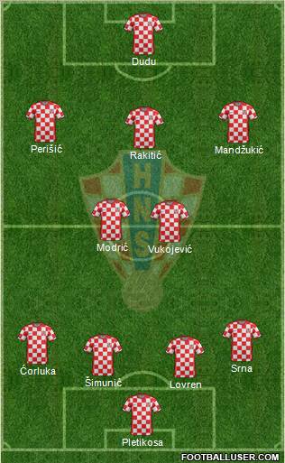 Croatia Formation 2011