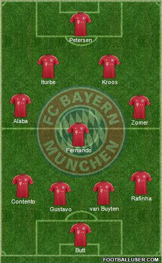 FC Bayern München Formation 2011