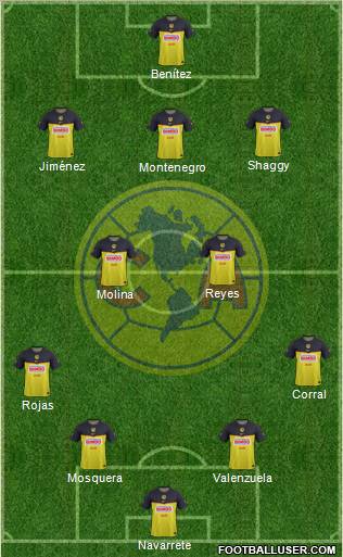 Club de Fútbol América Formation 2011