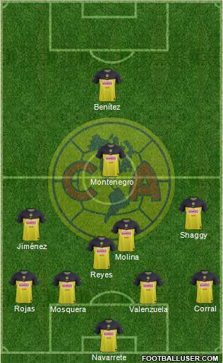 Club de Fútbol América football formation