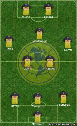 Club de Fútbol América Formation 2011