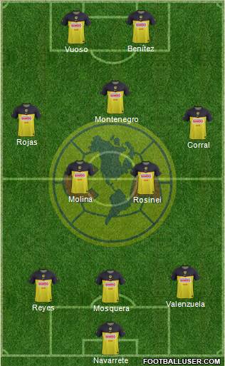 Club de Fútbol América football formation