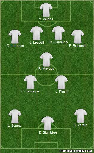 Fifa Team Formation 2011