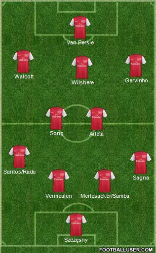 Arsenal Formation 2011