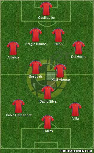 Spain Formation 2011