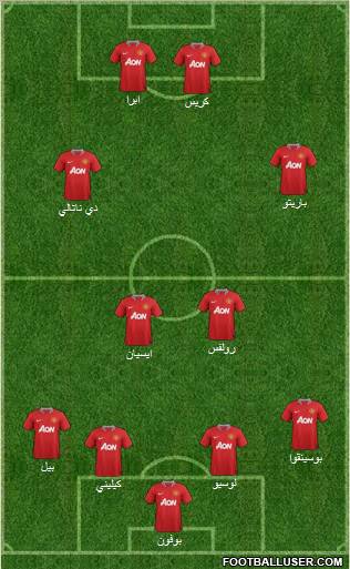 Manchester United Formation 2011