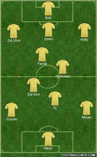 Dream Team Formation 2011