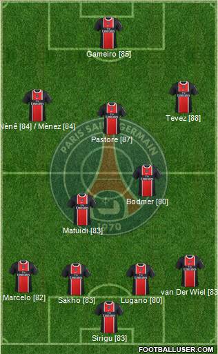 Paris Saint-Germain Formation 2011