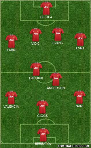 Manchester United Formation 2011