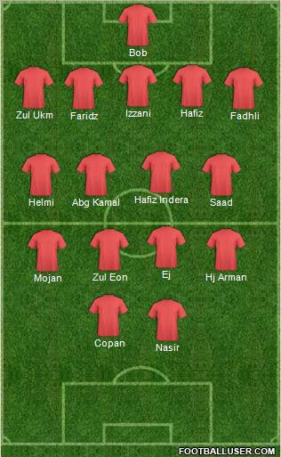 Dream Team Formation 2011